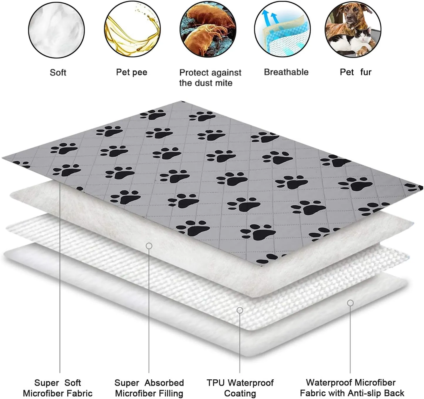SPXTEX Dog Crate Pads Dog Pee Pads Rugs Washable Dog Pads, Non Slip Puppy Pee Pads for Small Dogs, Waterproof Pet Pad Rug, Dog Whelping Training Pads for Dogs, 2 Pieces, 24"x36"
