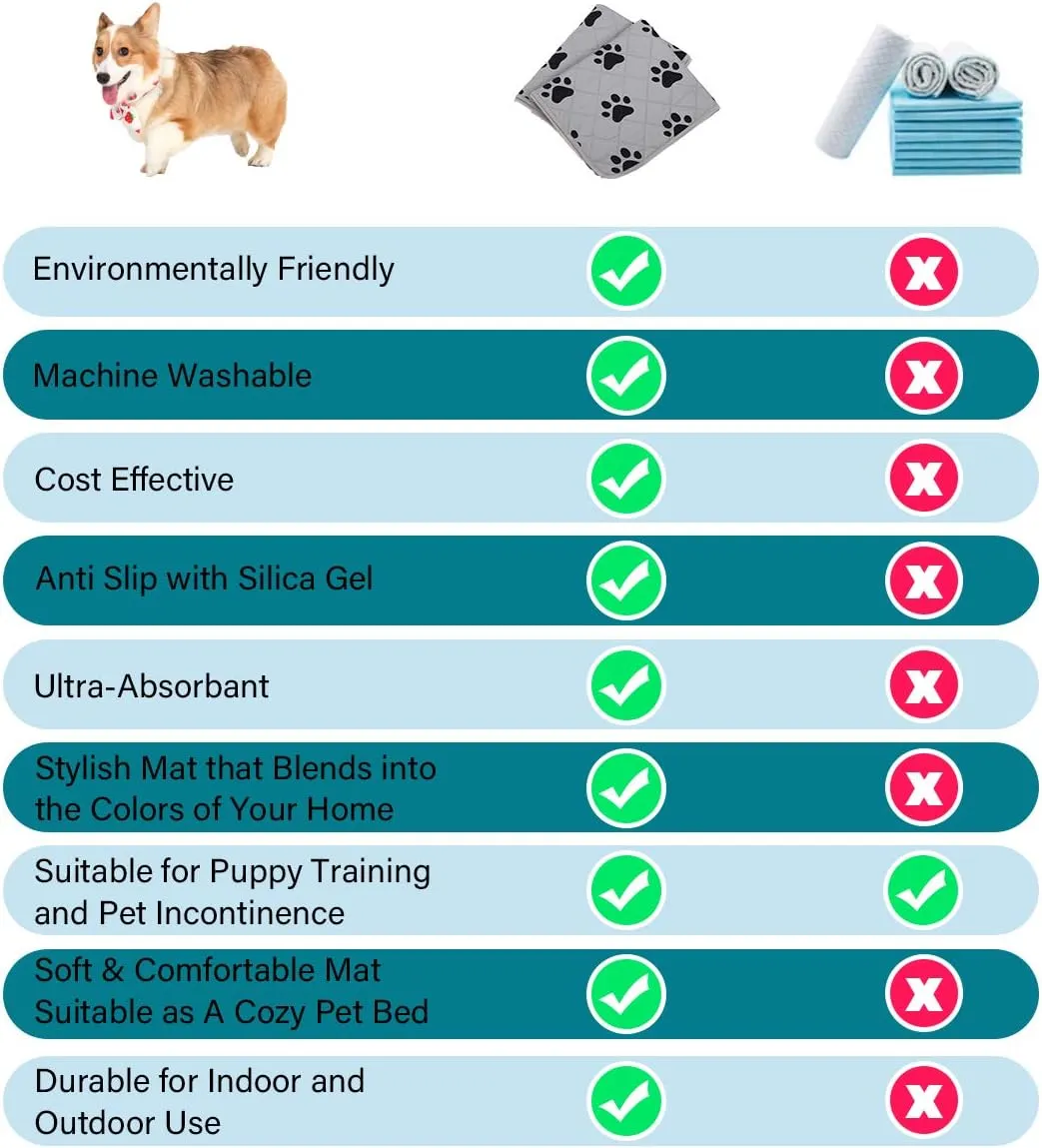 SPXTEX Dog Crate Pads Dog Pee Pads Rugs Washable Dog Pads, Non Slip Puppy Pee Pads for Small Dogs, Waterproof Pet Pad Rug, Dog Whelping Training Pads for Dogs, 2 Pieces, 24"x36"