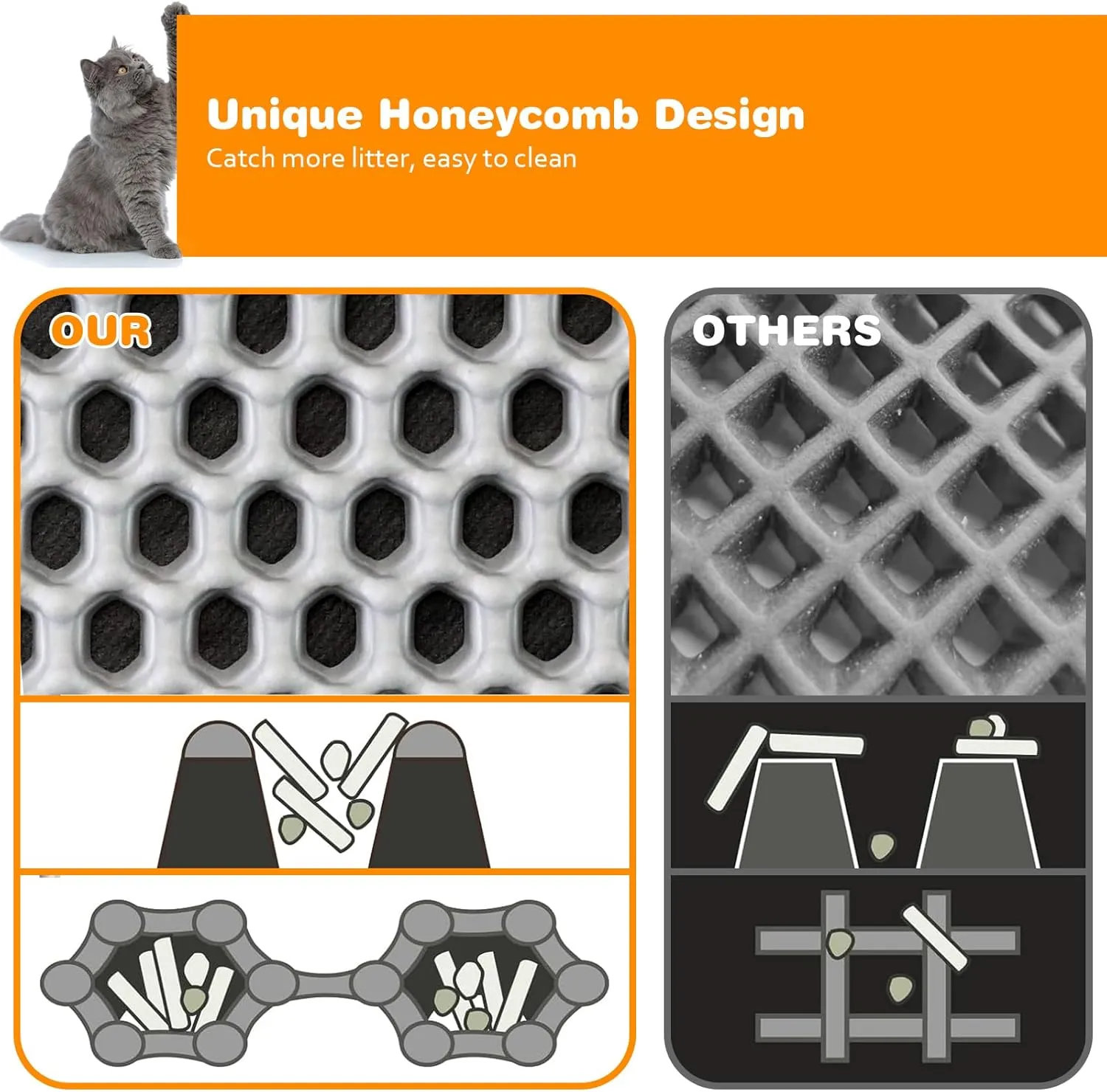 Waterproof Cat Litter Mat, Double Layer EVA, Odor-Free Large Grid, Urine Proof, Easy Cleanup (Black, 18 x 24)
